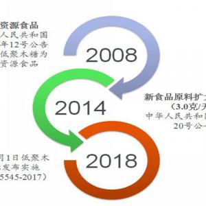 低聚木糖食品相關法規標準（中國）概況