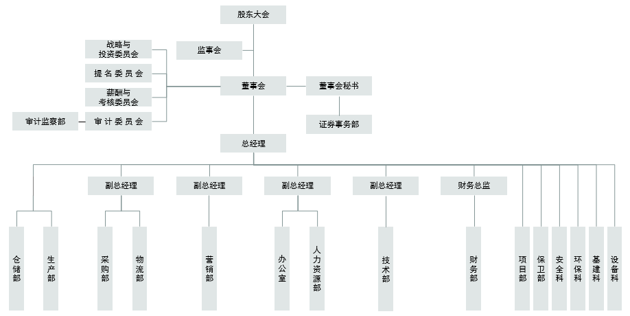 山東AG廳創園生物科技股份有限公司2020年社會責任報告 山東AG廳創園生物科技股份有限公司2020年社會責任報告
