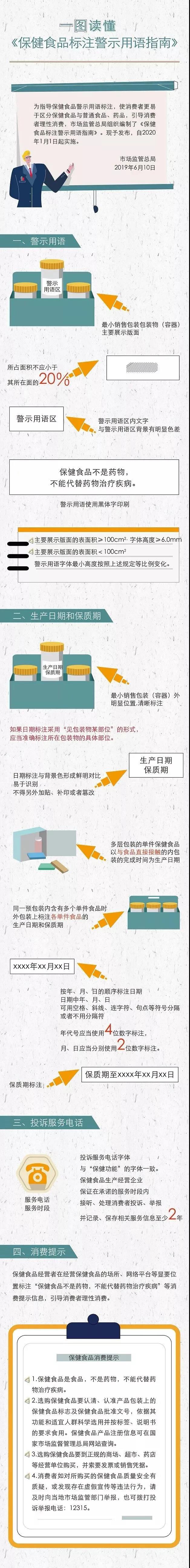 一圖讀懂 | 《保健食品標注警示用語指南》 一圖讀懂 | 《保健食品標注警示用語指南》