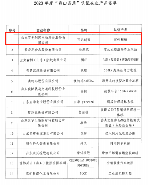 “泰山品質”認證企業產品名單 “泰山品質”認證企業產品名單